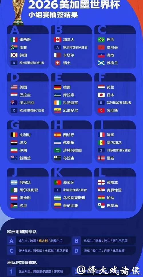 2026世界杯比分:夺冠热门球队数据分析 2026世界杯比分:夺冠热门球队数据分析