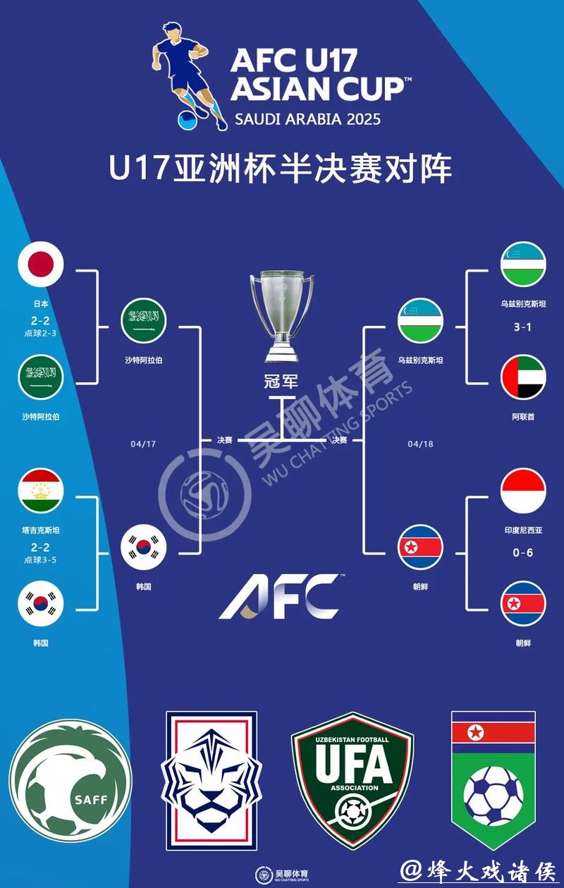 世界杯外围赛亚洲区争夺资格详情 世界杯外围赛亚洲区争夺资格详情