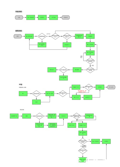 世界杯外围平台:充值提现流程安全保障 世界杯外围平台:充值提现流程安全保障
