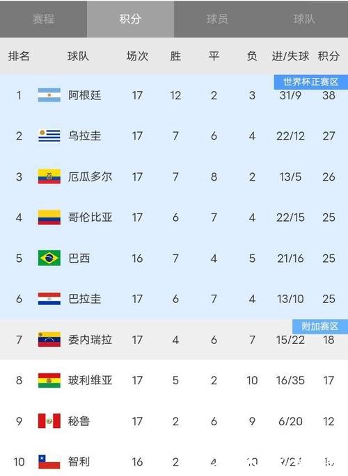 世界杯比分:各大球队历史战绩回顾 世界杯比分:各大球队历史战绩回顾