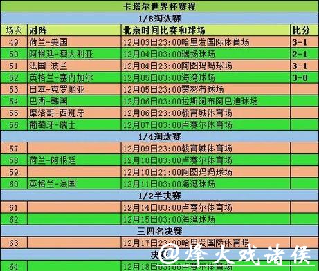 世界杯比分:各大球队历史战绩回顾 世界杯比分:各大球队历史战绩回顾
