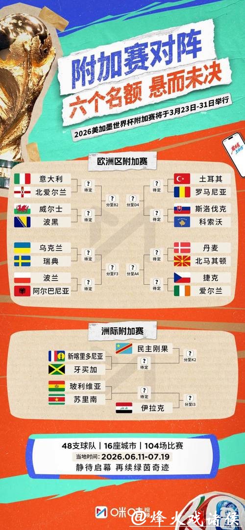 2026世界杯比分：淘汰赛激烈对决比分公布