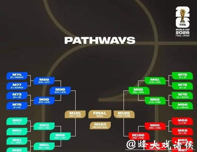 2026世界杯比分：淘汰赛激烈对决比分公布