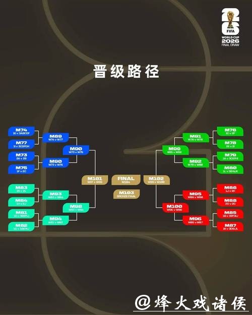 2026世界杯投注规则:各国赔率计算方法详解 2026世界杯投注规则:各国赔率计算方法详解