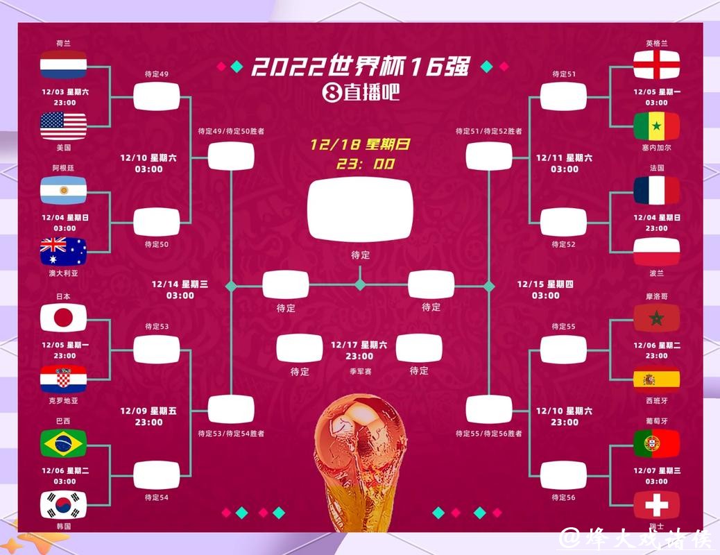 世界杯预测：小组赛最强对决分析
